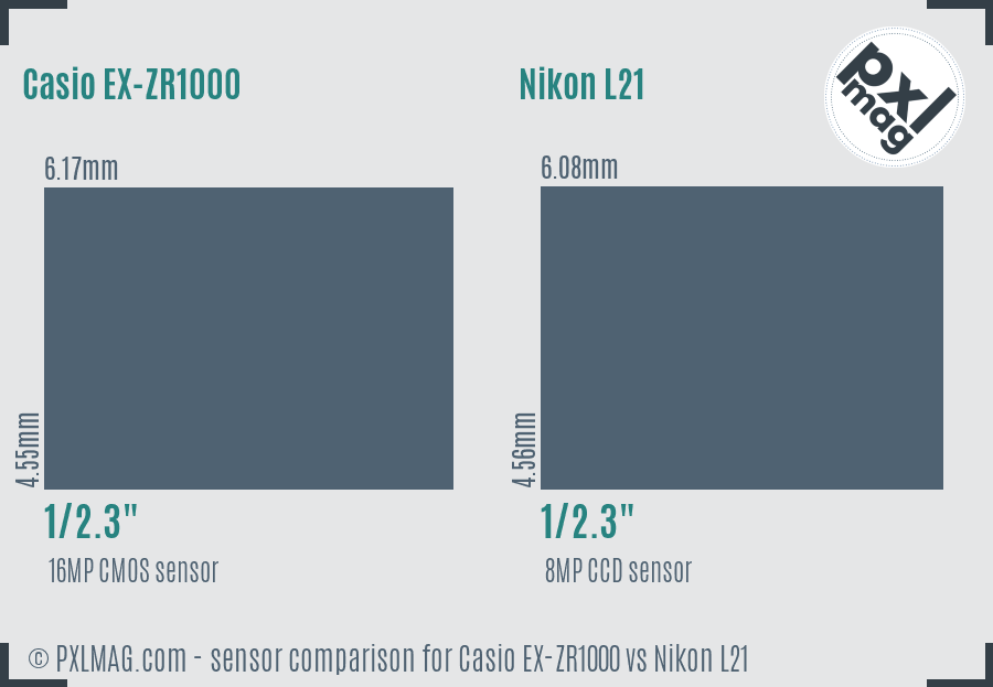 Casio EX-ZR1000 vs Nikon L21 sensor size comparison