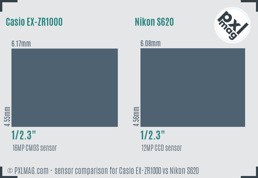 Casio EX-ZR1000 vs Nikon S620 sensor size comparison