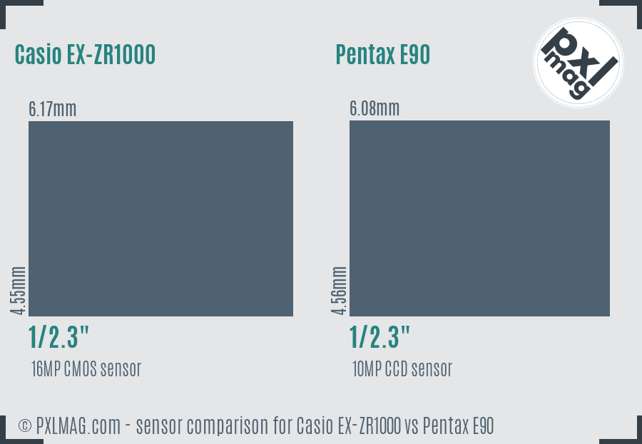 Casio EX-ZR1000 vs Pentax E90 sensor size comparison