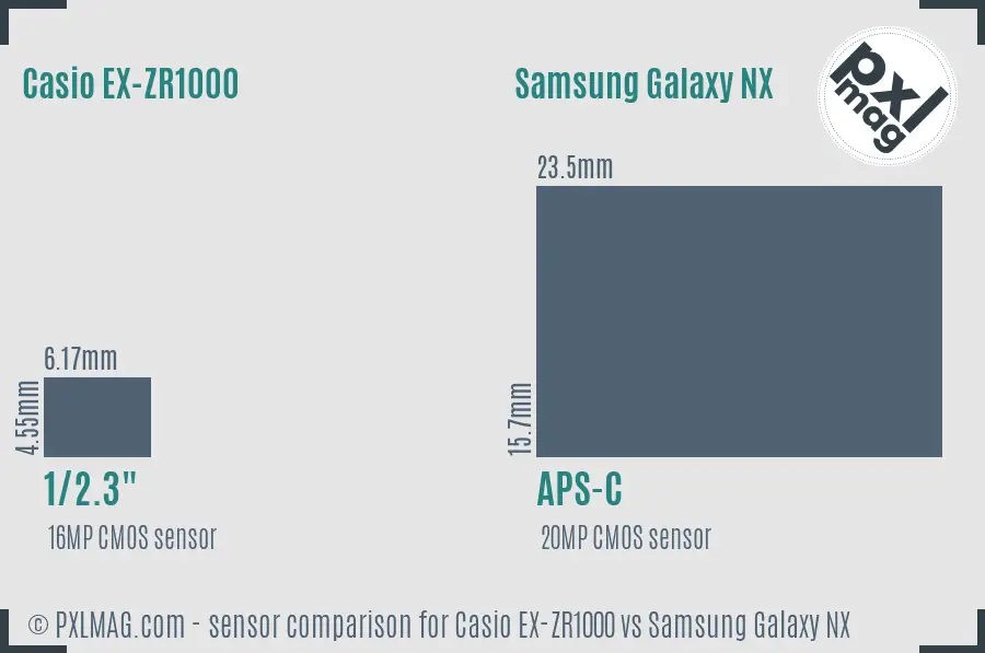 Casio EX-ZR1000 vs Samsung Galaxy NX sensor size comparison