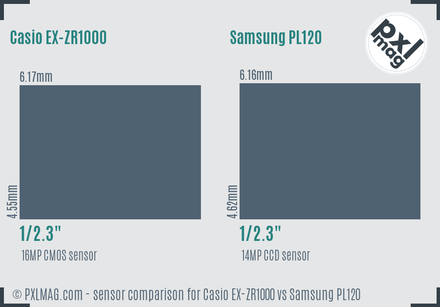 Casio EX-ZR1000 vs Samsung PL120 sensor size comparison