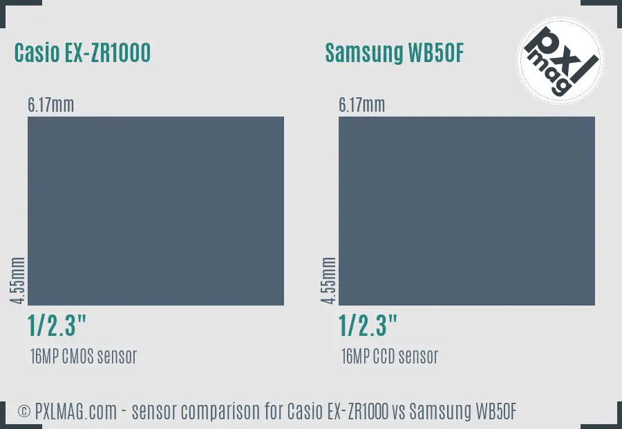 Casio EX-ZR1000 vs Samsung WB50F sensor size comparison