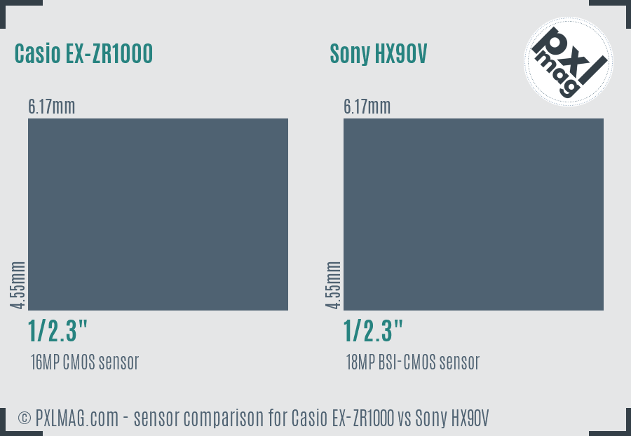 Casio EX-ZR1000 vs Sony HX90V sensor size comparison