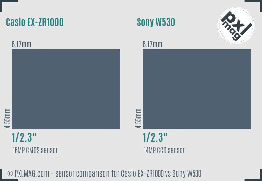 Casio EX-ZR1000 vs Sony W530 sensor size comparison Casio EX-ZR1000 vs Sony W530 sensor size comparison