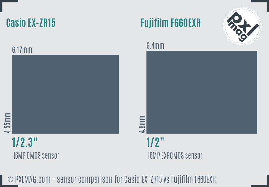 Casio EX-ZR15 vs Fujifilm F660EXR sensor size comparison