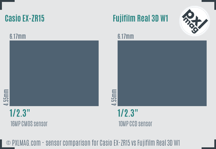 Casio EX-ZR15 vs Fujifilm Real 3D W1 sensor size comparison