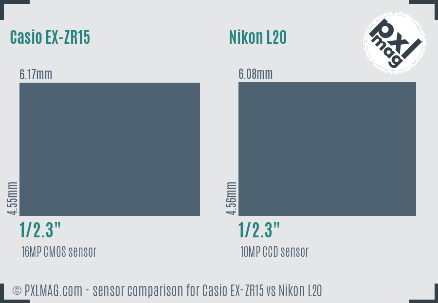 Casio EX-ZR15 vs Nikon L20 sensor size comparison