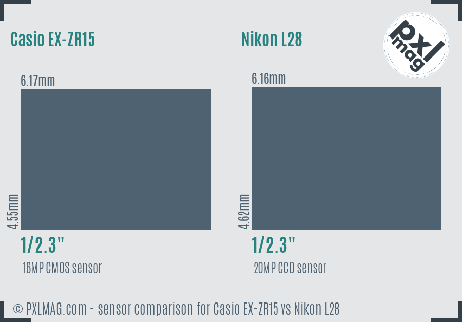Casio EX-ZR15 vs Nikon L28 sensor size comparison