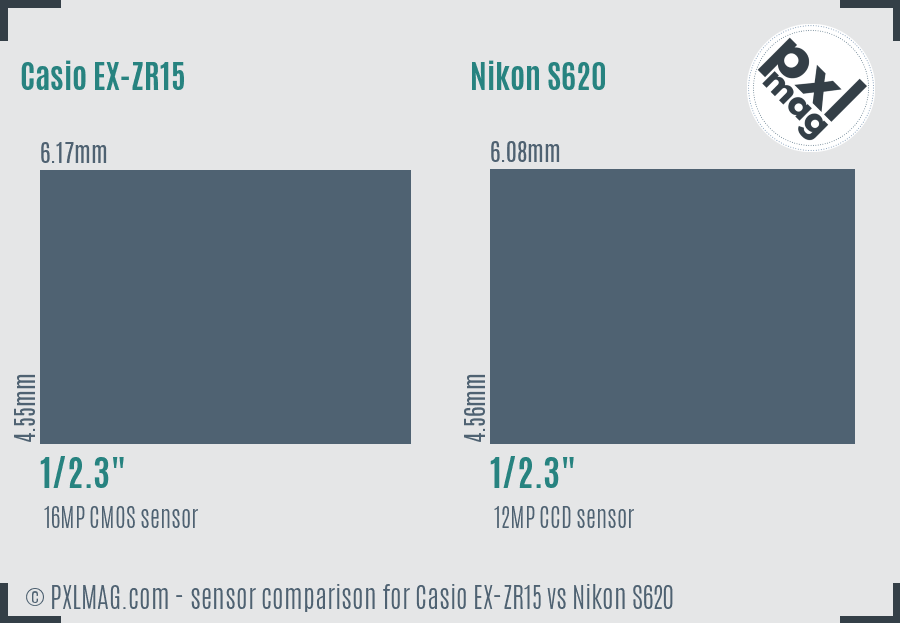 Casio EX-ZR15 vs Nikon S620 sensor size comparison