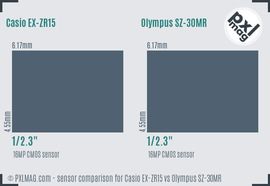 Casio EX-ZR15 vs Olympus SZ-30MR sensor size comparison