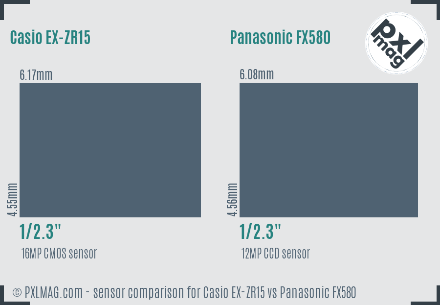 Casio EX-ZR15 vs Panasonic FX580 sensor size comparison