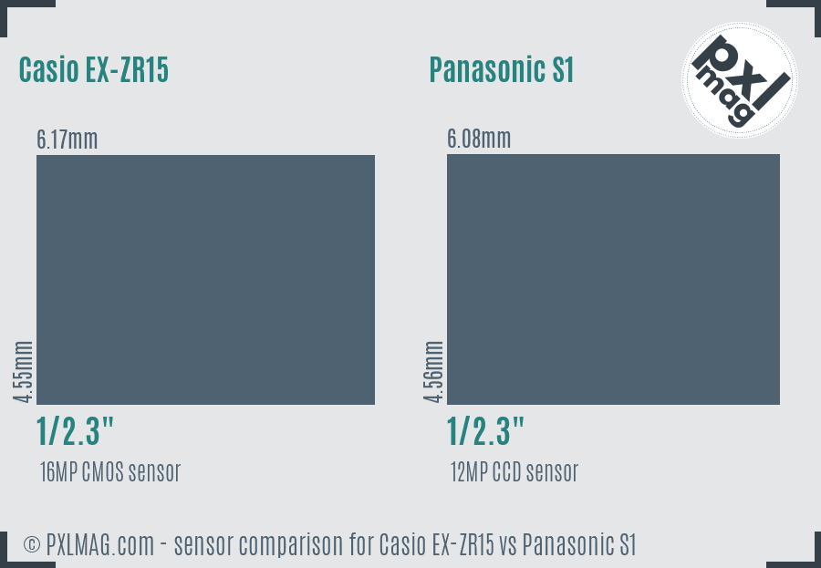 Casio EX-ZR15 vs Panasonic S1 sensor size comparison