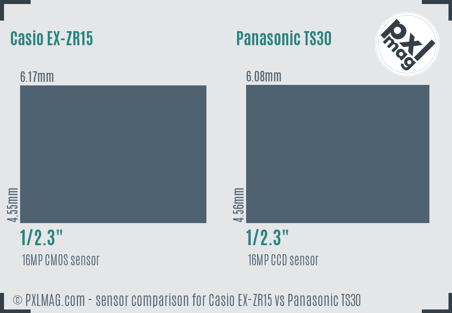 Casio EX-ZR15 vs Panasonic TS30 sensor size comparison