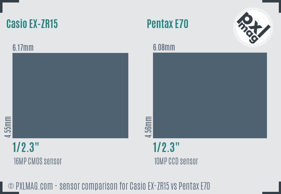 Casio EX-ZR15 vs Pentax E70 sensor size comparison