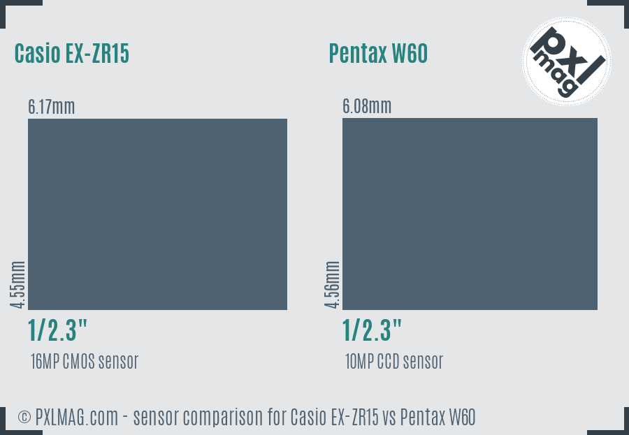 Casio EX-ZR15 vs Pentax W60 sensor size comparison