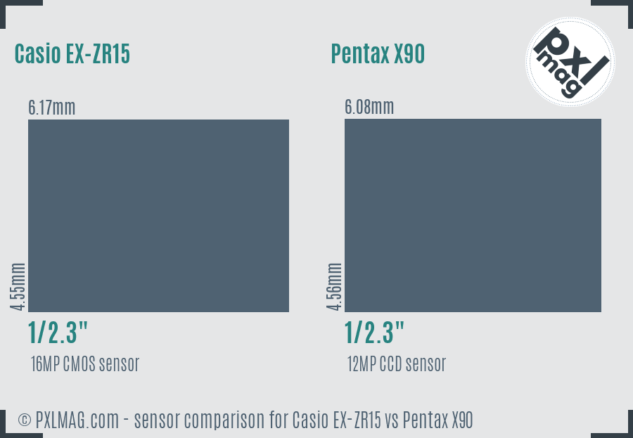 Casio EX-ZR15 vs Pentax X90 sensor size comparison