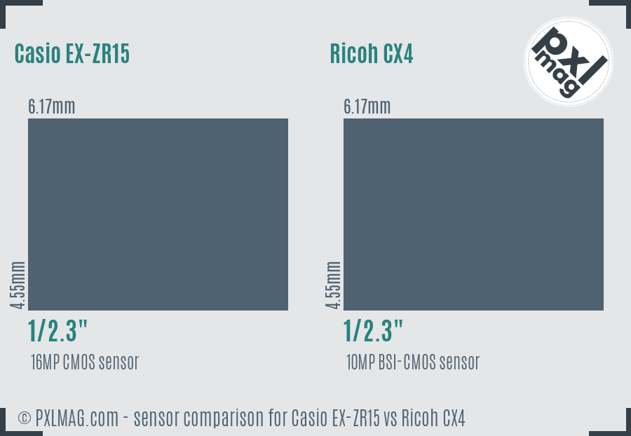 Casio EX-ZR15 vs Ricoh CX4 sensor size comparison