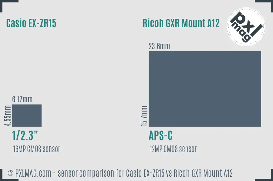 Casio EX-ZR15 vs Ricoh GXR Mount A12 sensor size comparison