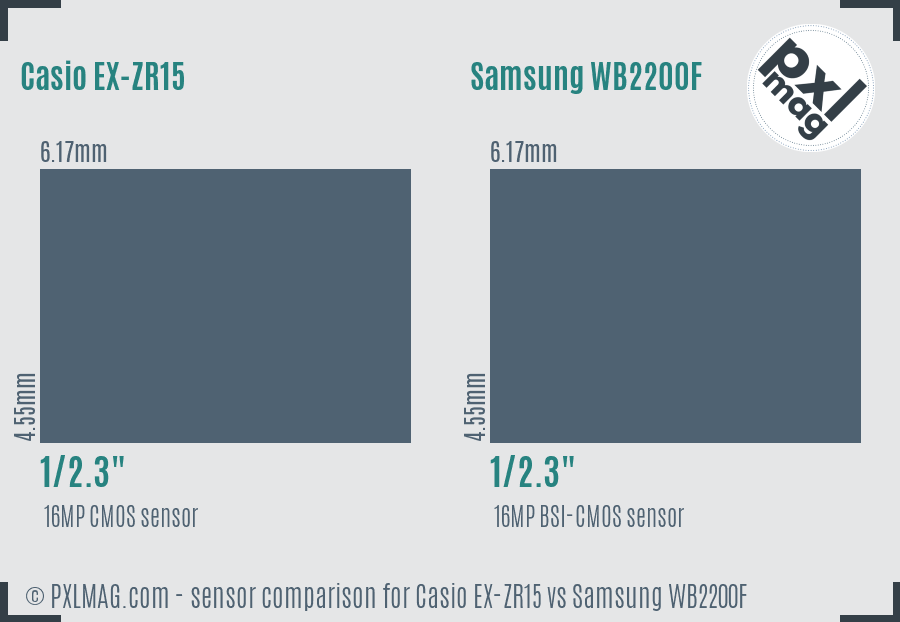 Casio EX-ZR15 vs Samsung WB2200F sensor size comparison