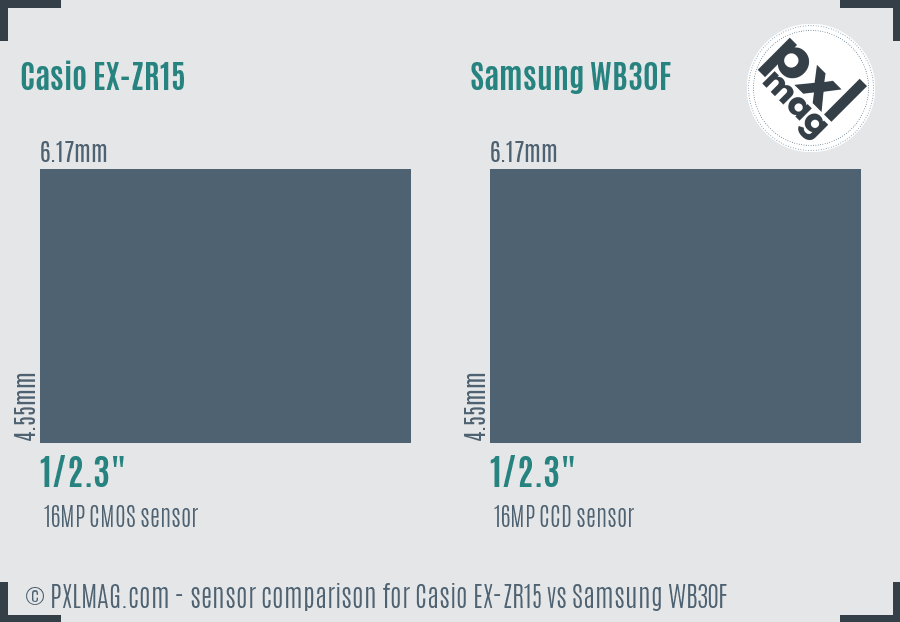 Casio EX-ZR15 vs Samsung WB30F sensor size comparison
