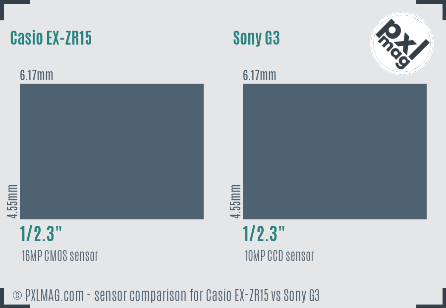 Casio EX-ZR15 vs Sony G3 sensor size comparison