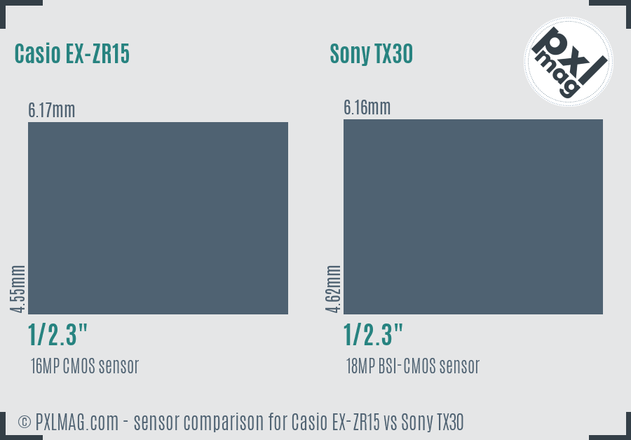 Casio EX-ZR15 vs Sony TX30 sensor size comparison