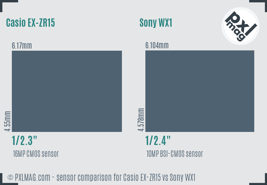 Casio EX-ZR15 vs Sony WX1 sensor size comparison