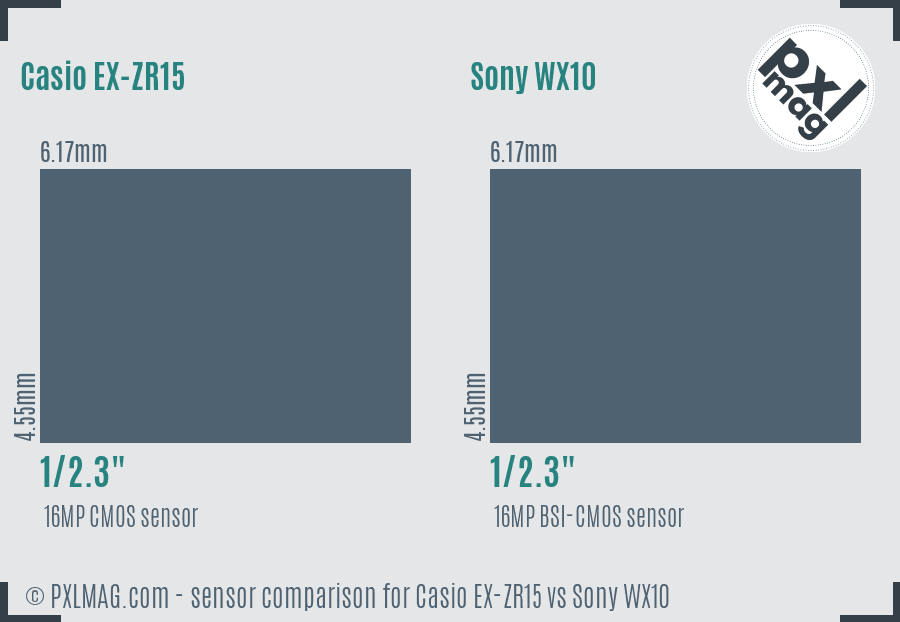 Casio EX-ZR15 vs Sony WX10 sensor size comparison