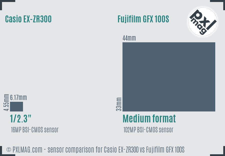 Casio EX-ZR300 vs Fujifilm GFX 100S sensor size comparison