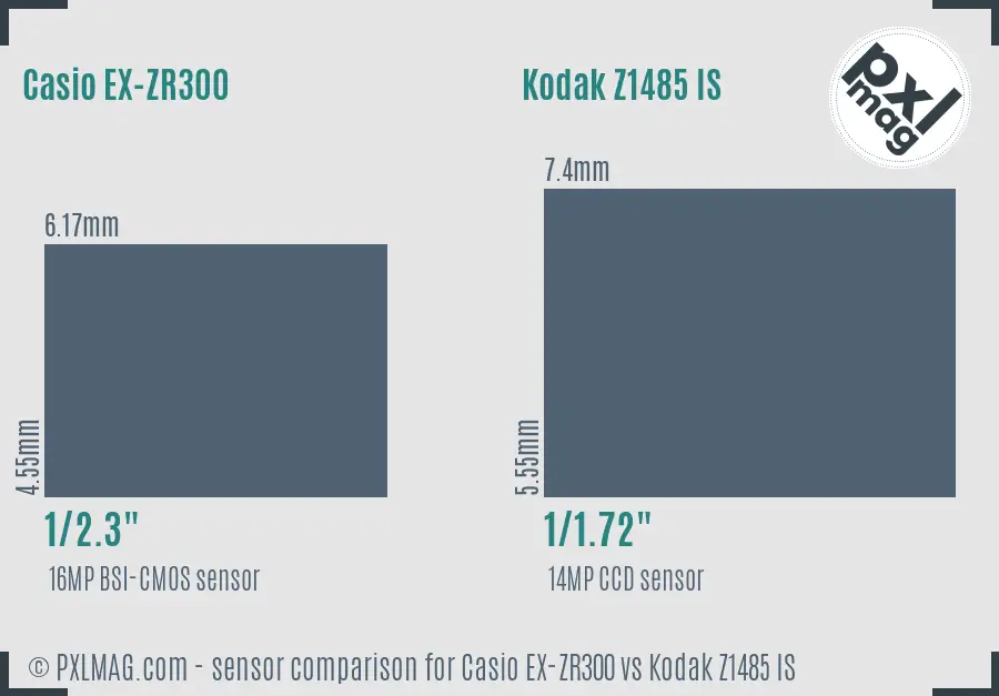Casio EX-ZR300 vs Kodak Z1485 IS sensor size comparison