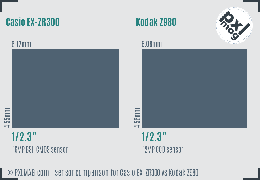 Casio EX-ZR300 vs Kodak Z980 sensor size comparison