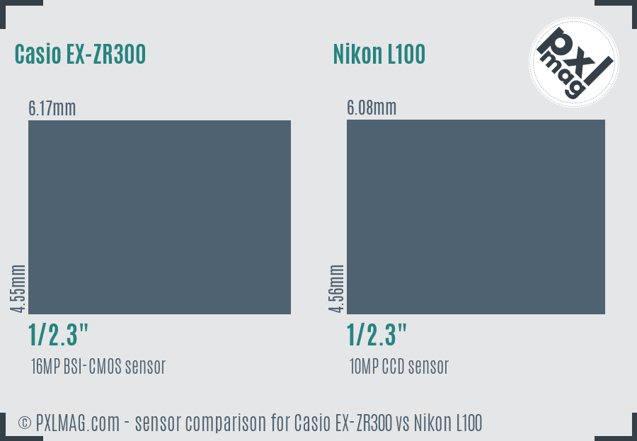 Casio EX-ZR300 vs Nikon L100 sensor size comparison
