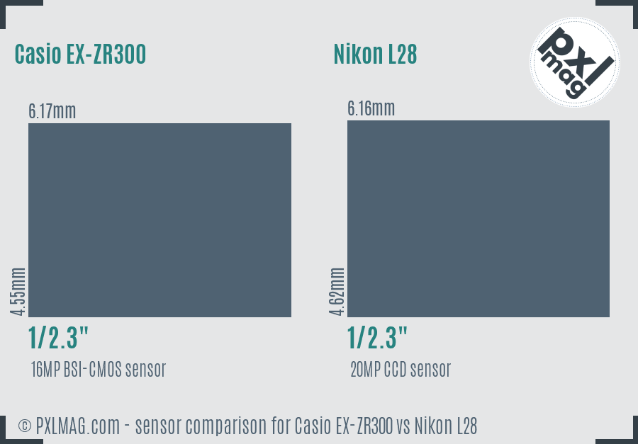 Casio EX-ZR300 vs Nikon L28 sensor size comparison