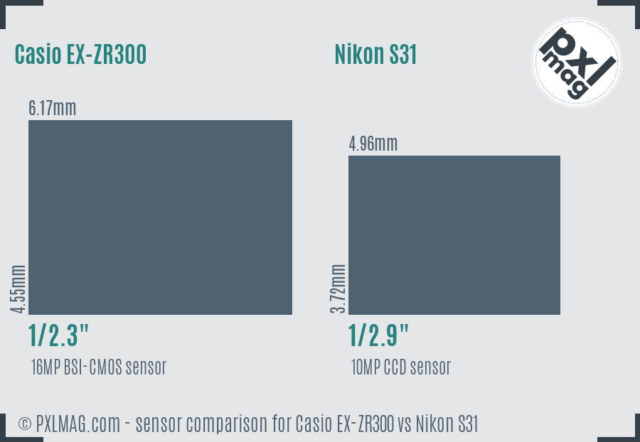 Casio EX-ZR300 vs Nikon S31 sensor size comparison