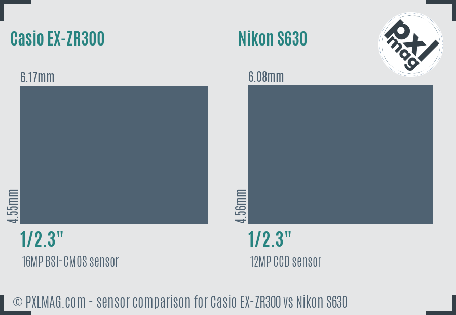 Casio EX-ZR300 vs Nikon S630 sensor size comparison