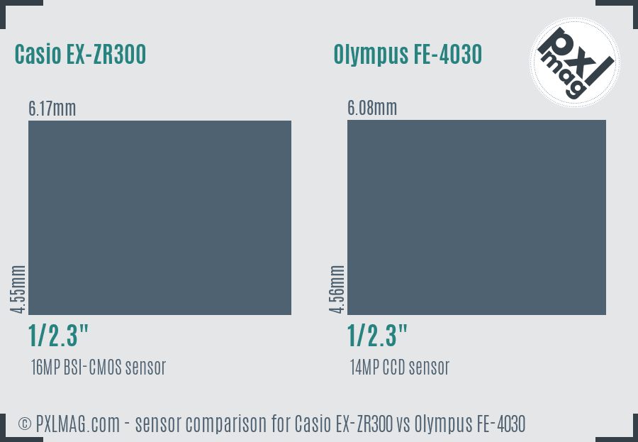 Casio EX-ZR300 vs Olympus FE-4030 sensor size comparison