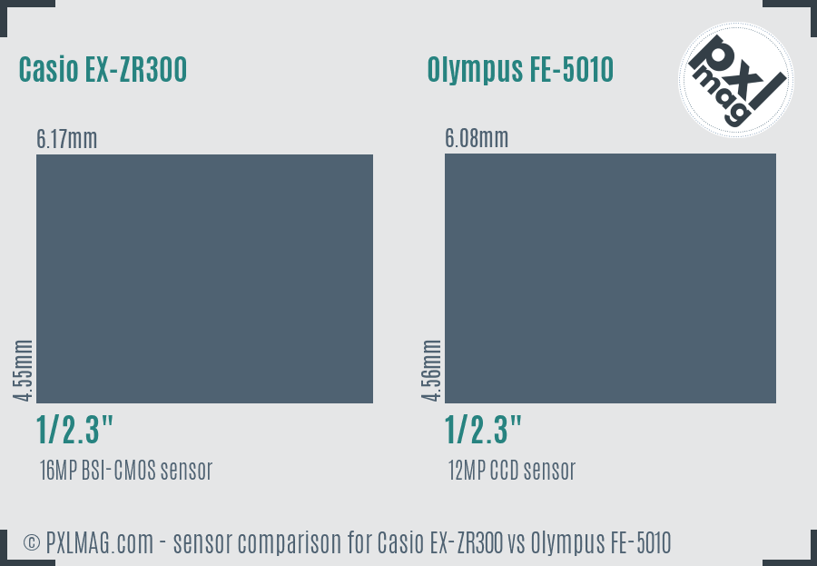 Casio EX-ZR300 vs Olympus FE-5010 sensor size comparison