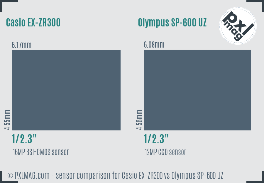 Casio EX-ZR300 vs Olympus SP-600 UZ sensor size comparison