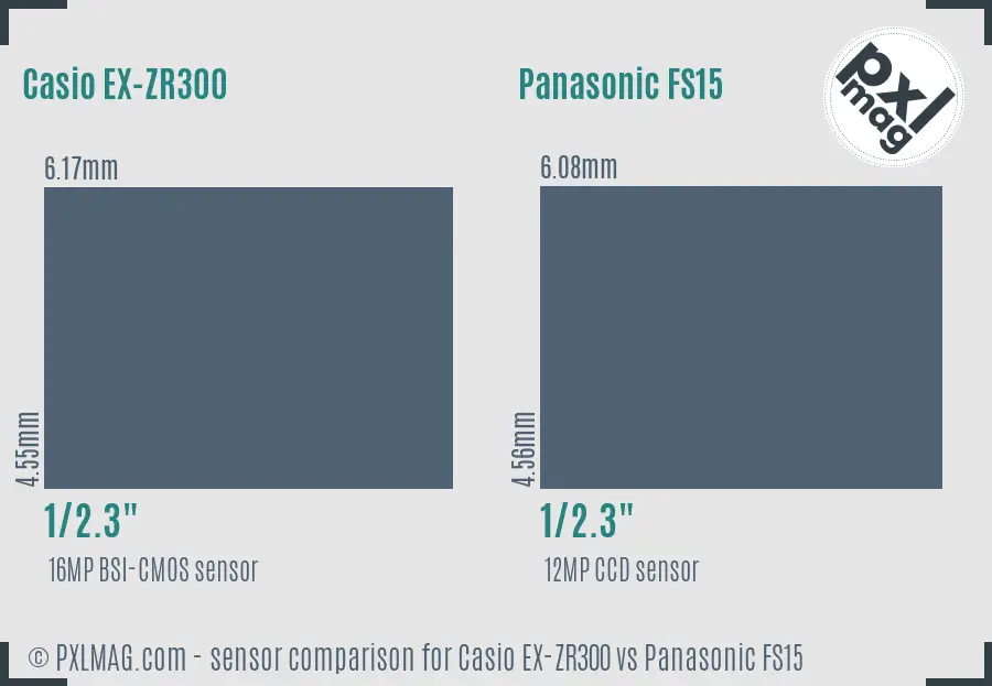 Casio EX-ZR300 vs Panasonic FS15 sensor size comparison