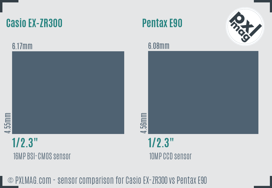 Casio EX-ZR300 vs Pentax E90 sensor size comparison