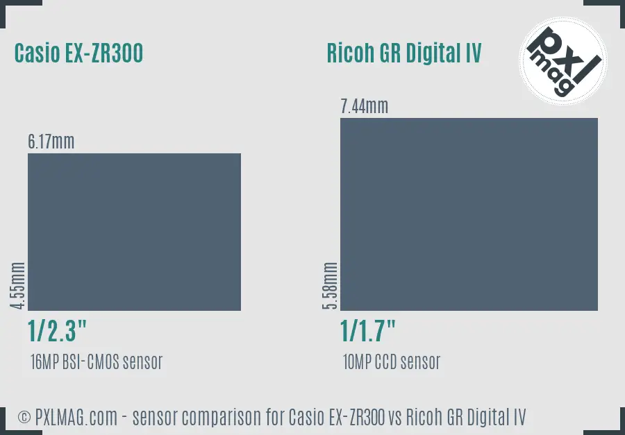 Casio EX-ZR300 vs Ricoh GR Digital IV sensor size comparison