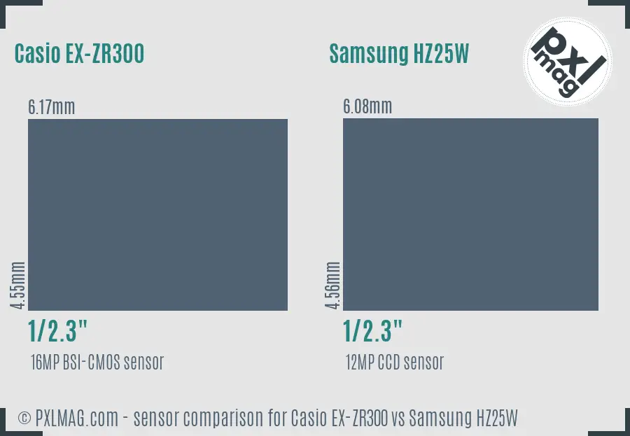 Casio EX-ZR300 vs Samsung HZ25W sensor size comparison Casio EX-ZR300 vs Samsung HZ25W sensor size comparison