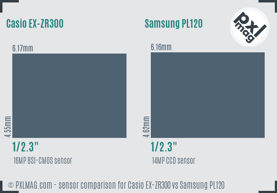 Casio EX-ZR300 vs Samsung PL120 sensor size comparison