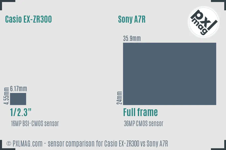 Casio EX-ZR300 vs Sony A7R sensor size comparison