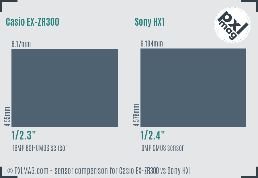 Casio EX-ZR300 vs Sony HX1 sensor size comparison