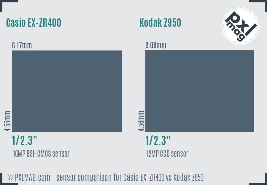 Casio EX-ZR400 vs Kodak Z950 sensor size comparison