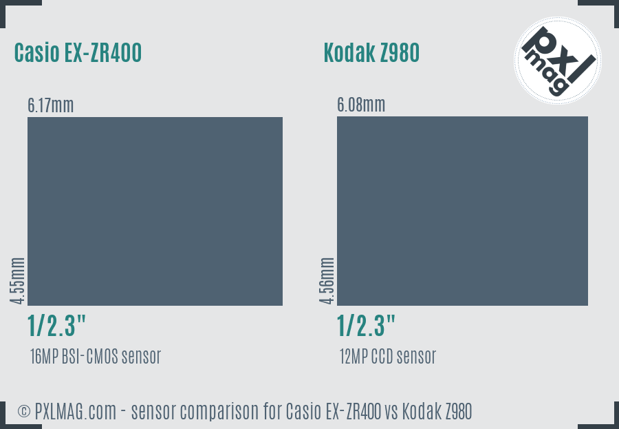 Casio EX-ZR400 vs Kodak Z980 sensor size comparison Casio EX-ZR400 vs Kodak Z980 sensor size comparison