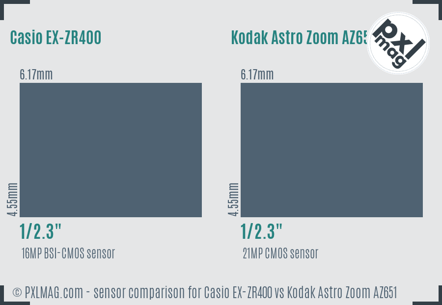 Casio EX-ZR400 vs Kodak Astro Zoom AZ651 sensor size comparison