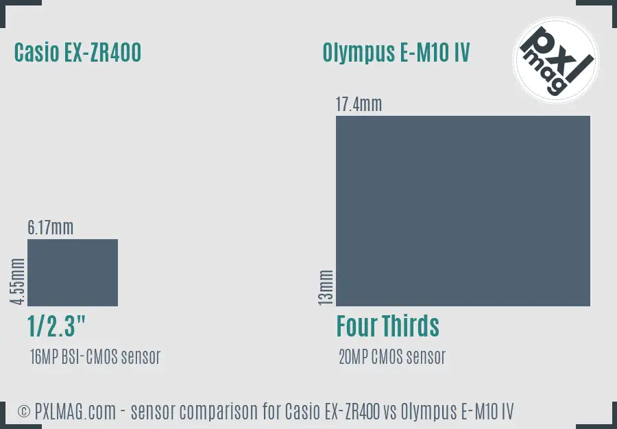 Casio EX-ZR400 vs Olympus E-M10 IV sensor size comparison