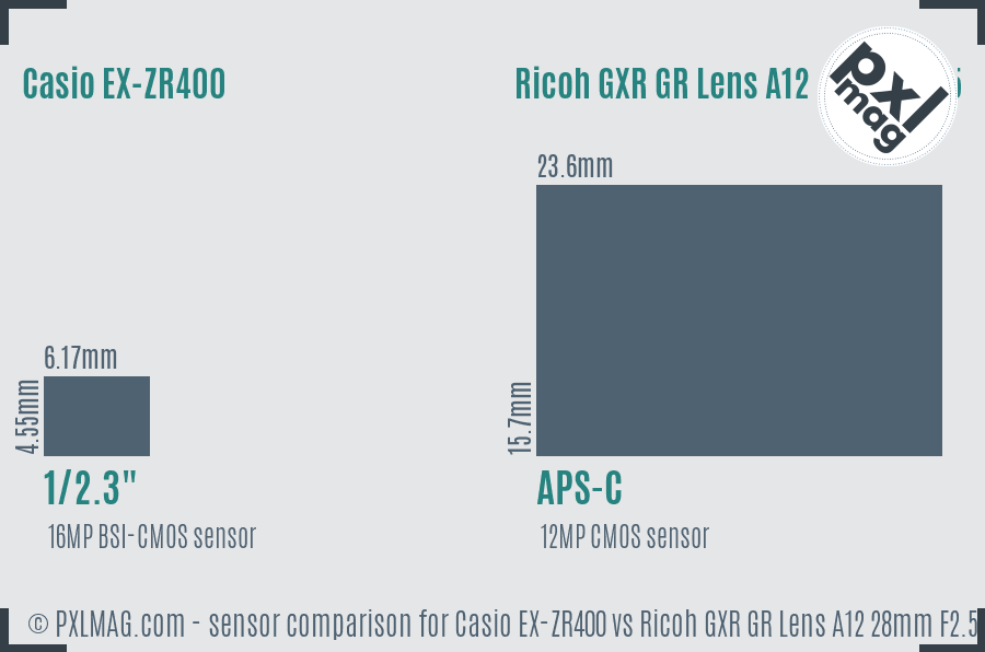 Casio EX-ZR400 vs Ricoh GXR GR Lens A12 28mm F2.5 sensor size comparison